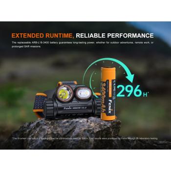 Preview: Fenix HM65R V 2.0 Stirnlampe Kopflampe 2200Lumen